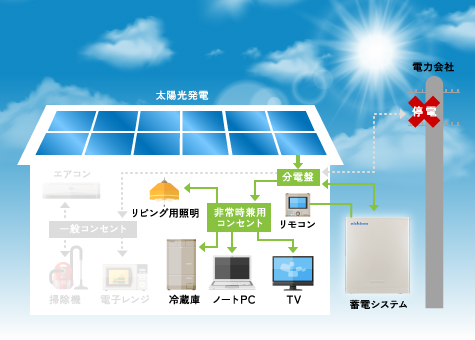 ニチコン | 家庭用蓄電池の一括見積もり・価格比較サービス