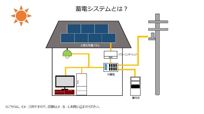 蓄電システムとは