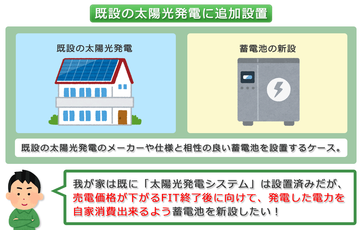 蓄電池の設置方法ケース２、既設の太陽光発電に蓄電池を追加で設置