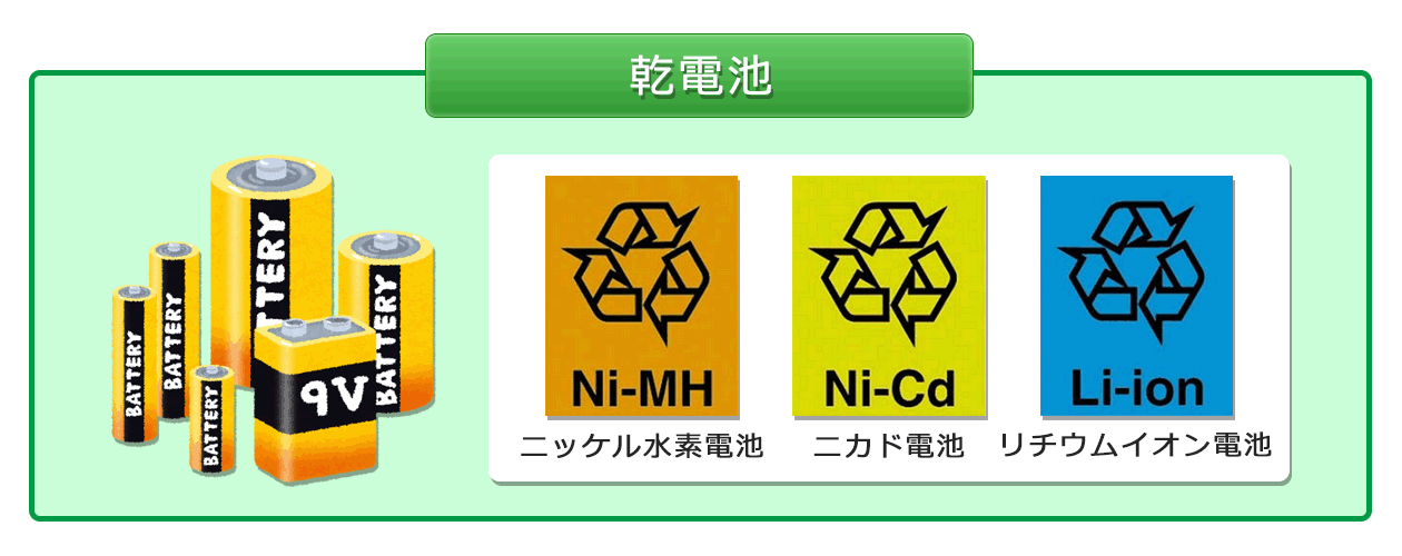 身近な蓄電池（乾電池）