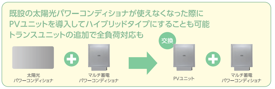 TCS40RP1A　トランスユニット　長州産業 TCS40RP1A トランスユニット 長州産業