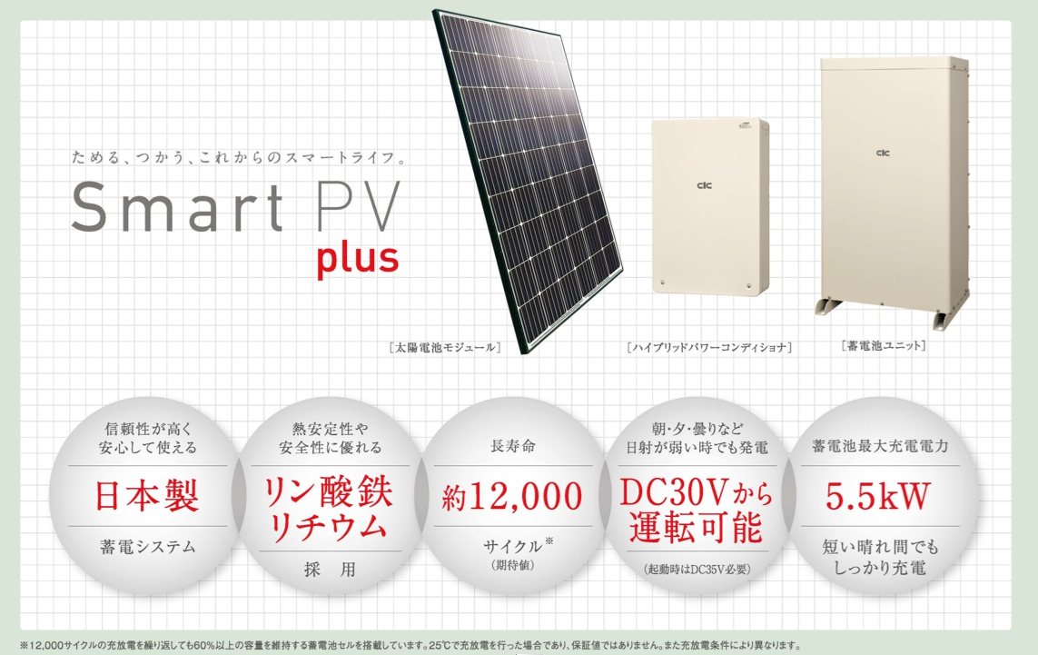 2023年製長州産業太陽光発電システムパワーコンディショナー 【公式通販】