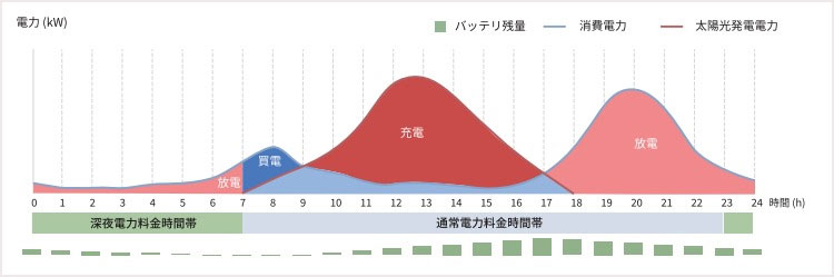 グリーンモード
