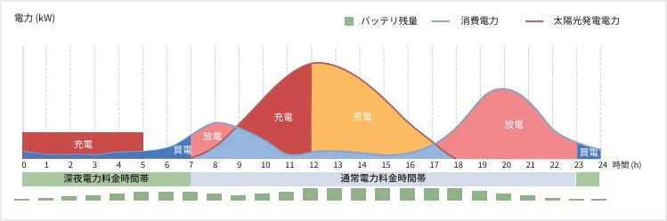 スマートモード