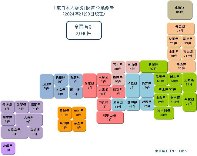東日本大震災の影響で倒産した会社