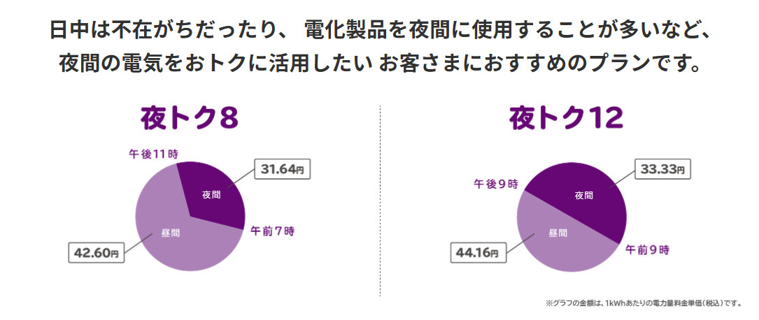 夜トクプラン