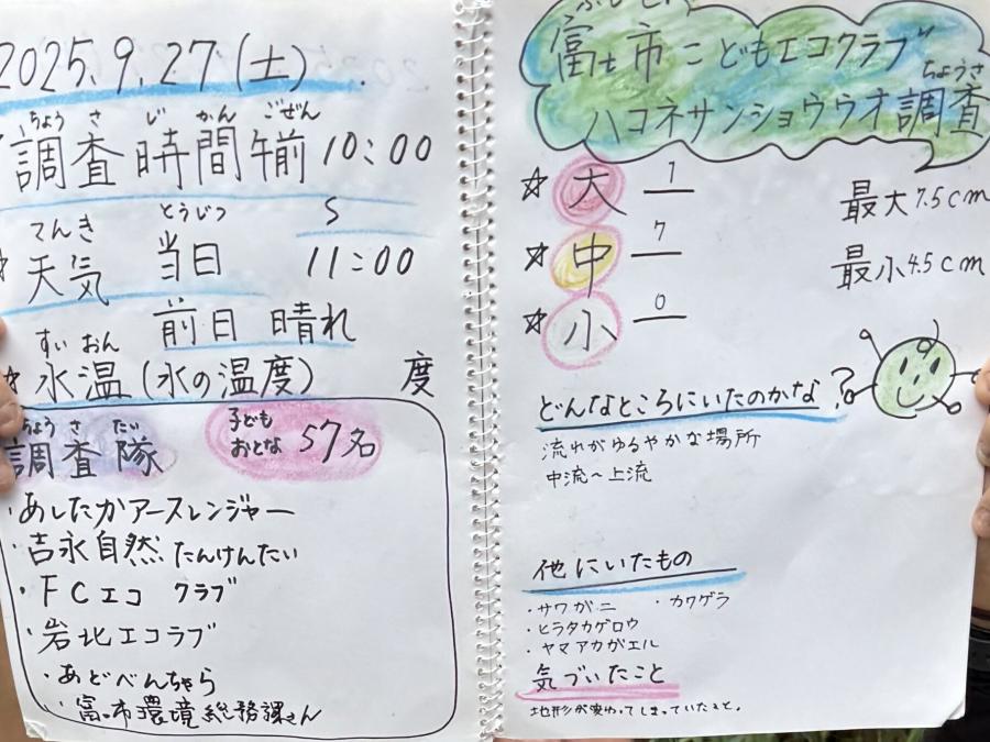 こどもエコクラブの活動写真