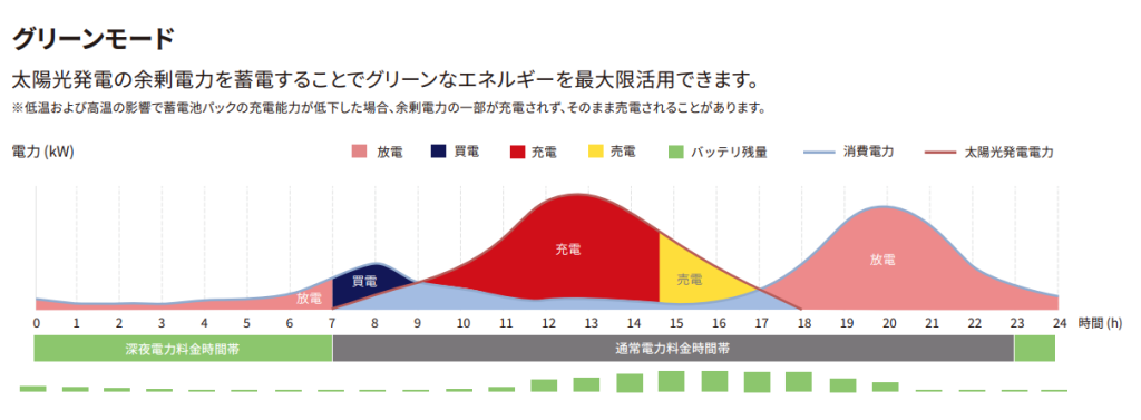 グリーンモード