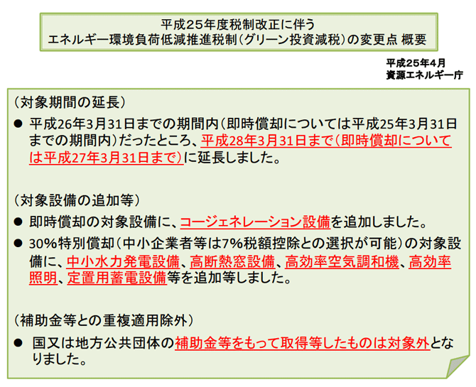 グリーン投資減税の延長