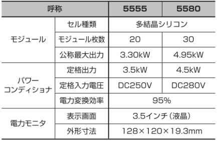 g-1の仕様