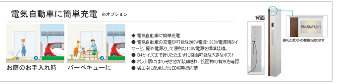 電気自動車に充電が可能
