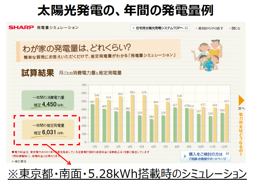 太陽光施工業者が作成した売電予測シミュレーションを鵜呑みにすると危険かも その2 Nedo日射量データベース閲覧システムから 1日の日射量 を求める方法 コラム記事 太陽光発電投資コラム メガ発通信