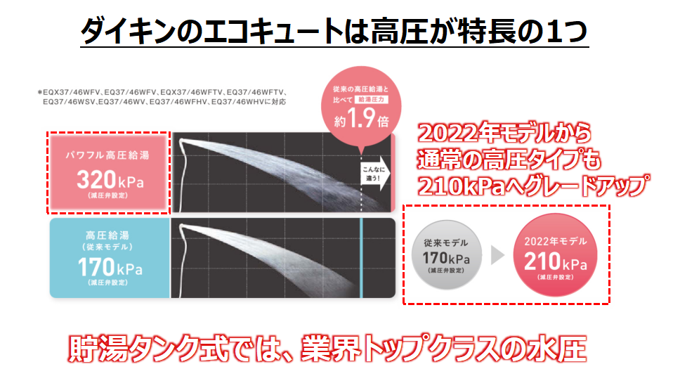 ダイキン エコキュート 関連部材 マイクロバブルアダプター 吸気チューブ浴室外取付タイプ KWA083A42  住宅設備家電用アクセサリー・部品