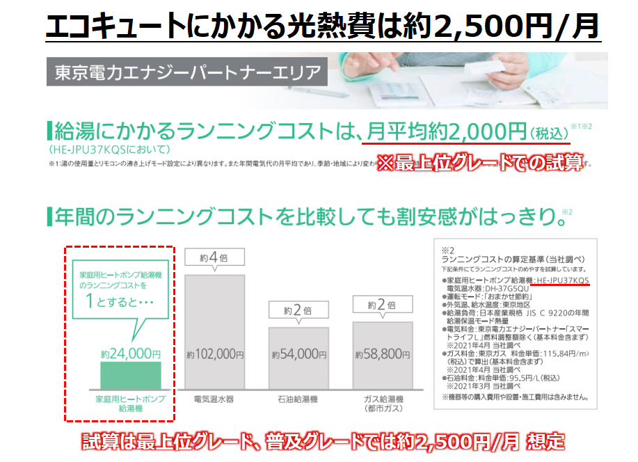 どっちがお得 エコキュートとガスとの実際のコスト差 太陽光発電の見積もり 価格比較サービス エコ発 どっちがお得 エコキュートとガスとの実際のコスト差 太陽光発電の見積もり 価格比較サービス エコ発