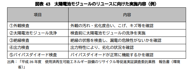 太陽光発電設備のリサイクル等の推進に向けた ガイドライン