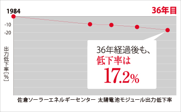 京セラの特長