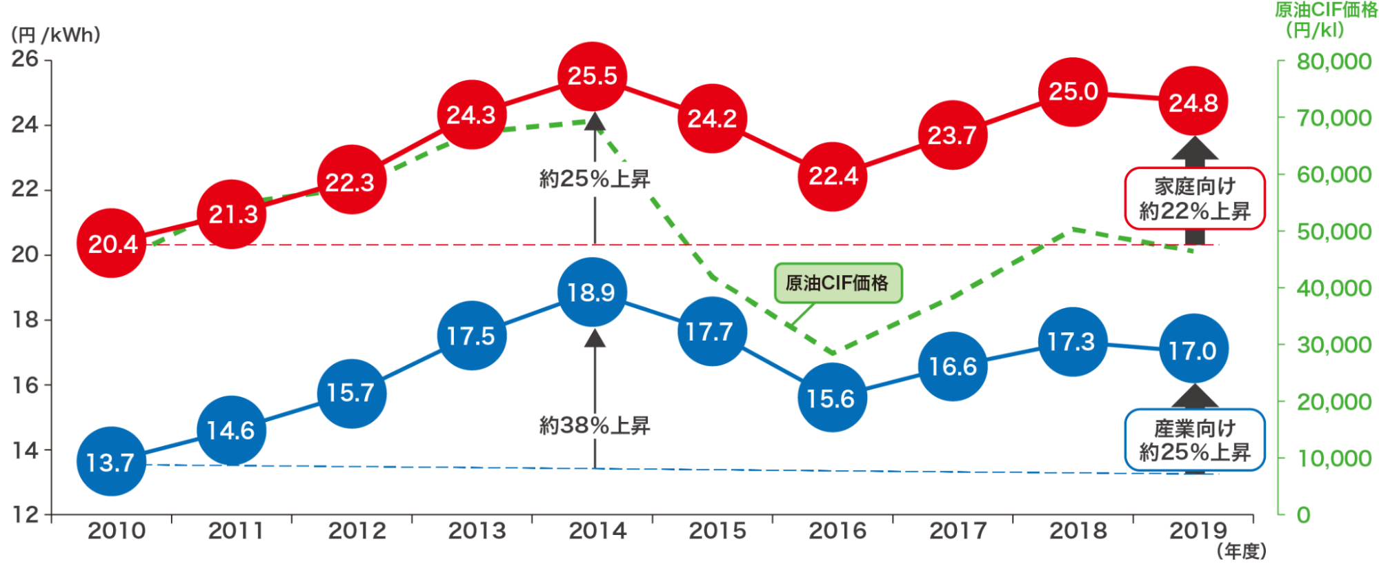 日本のエネルギー 2020年度版 「エネルギーの今を知る10の質問」