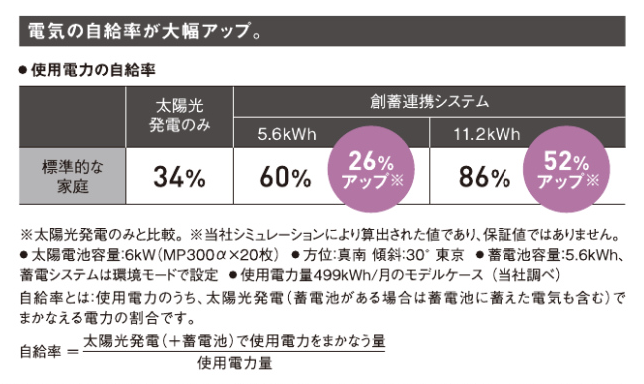 リチウムイオン蓄電システム・カタログ