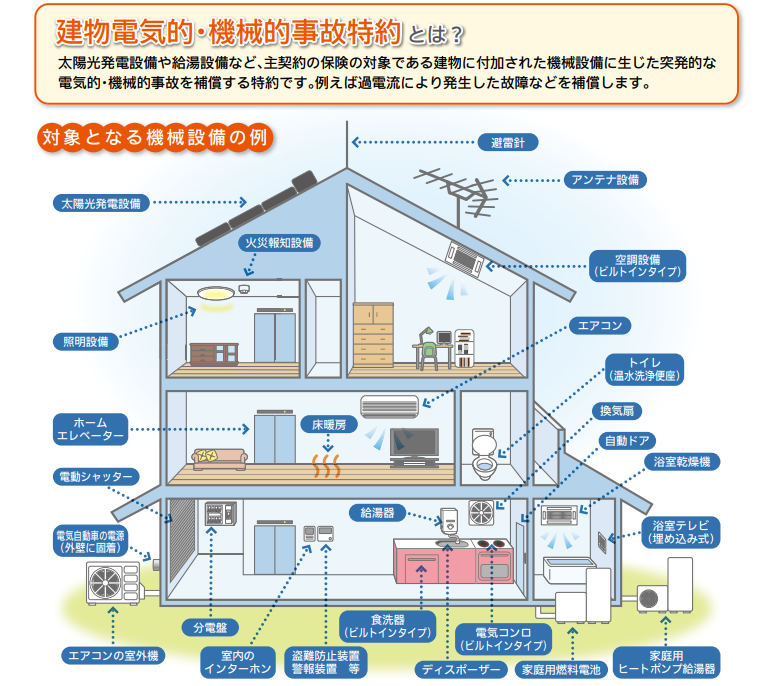 建物電気的・機械的事故特約のおすすめ