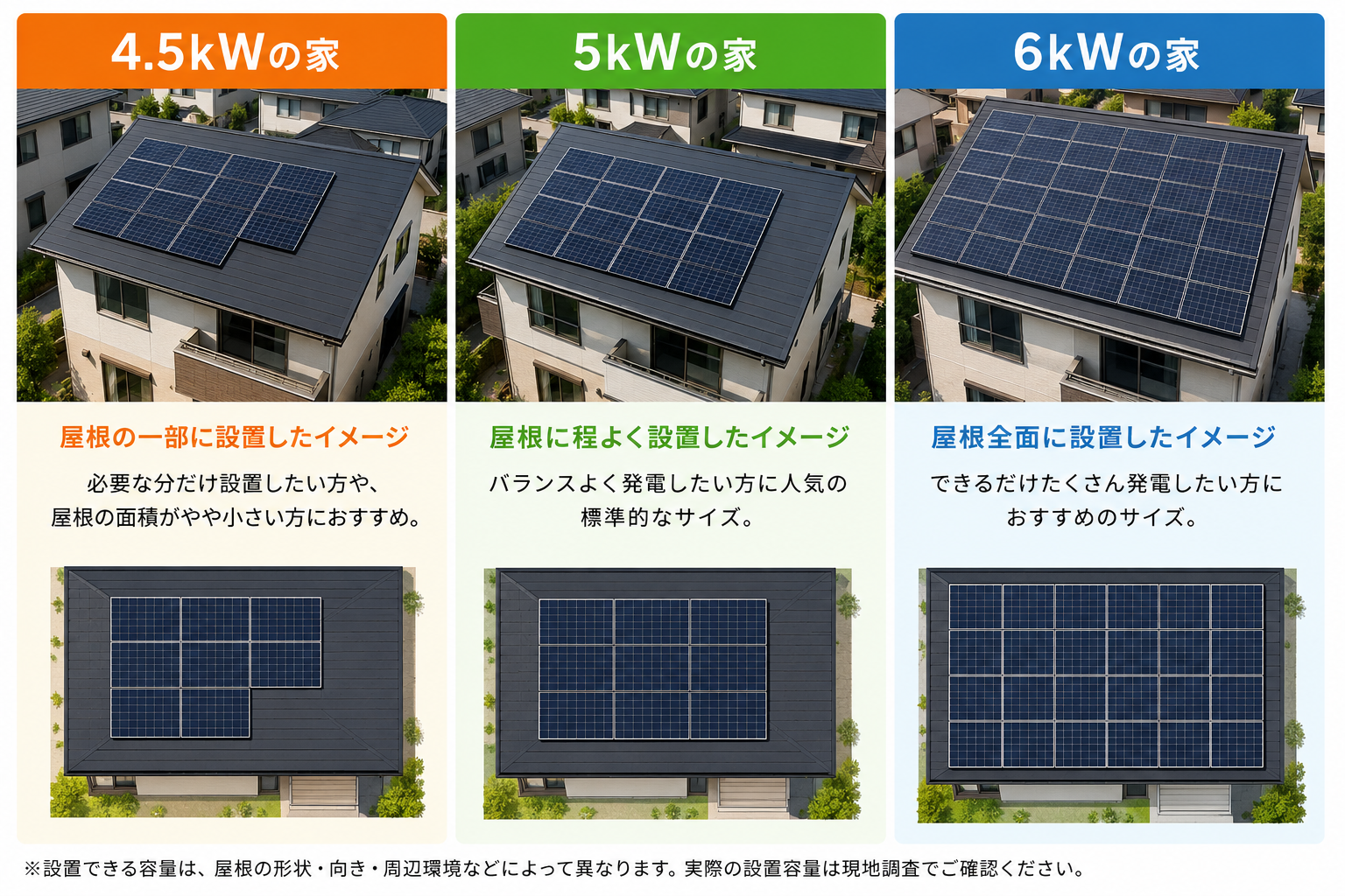 太陽光サイズの比較画像
