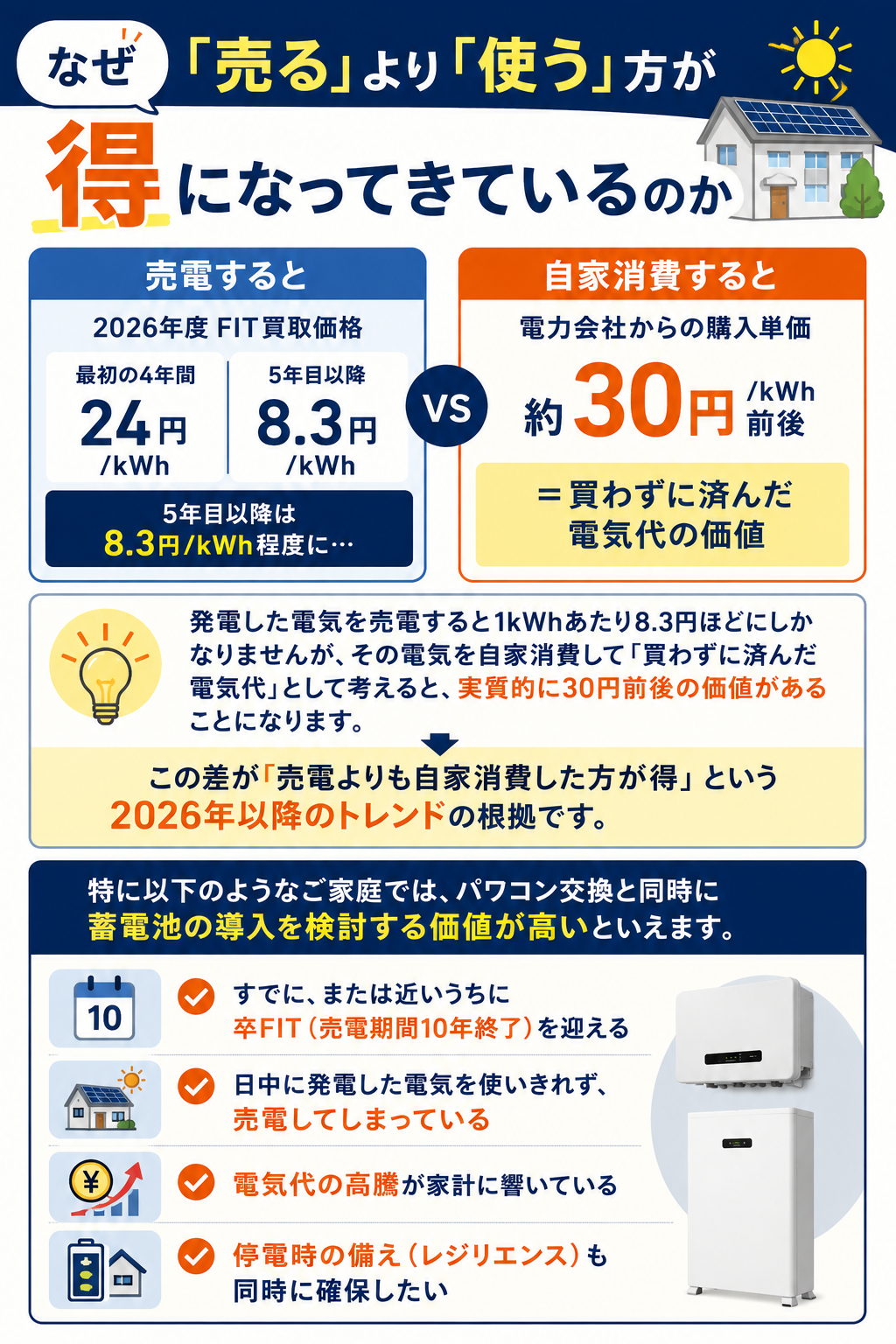 パワコンのみか蓄電池導入か解説画像