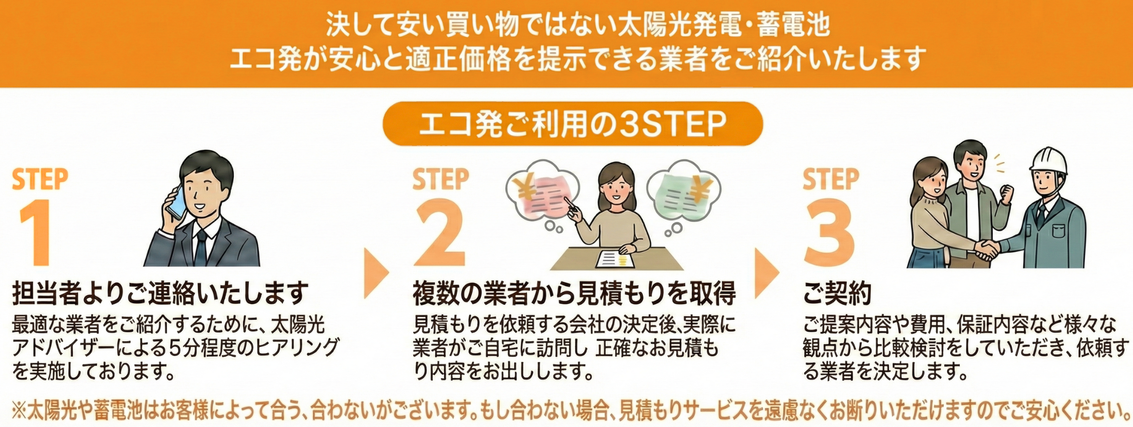 エコ発ご利用の3STEP