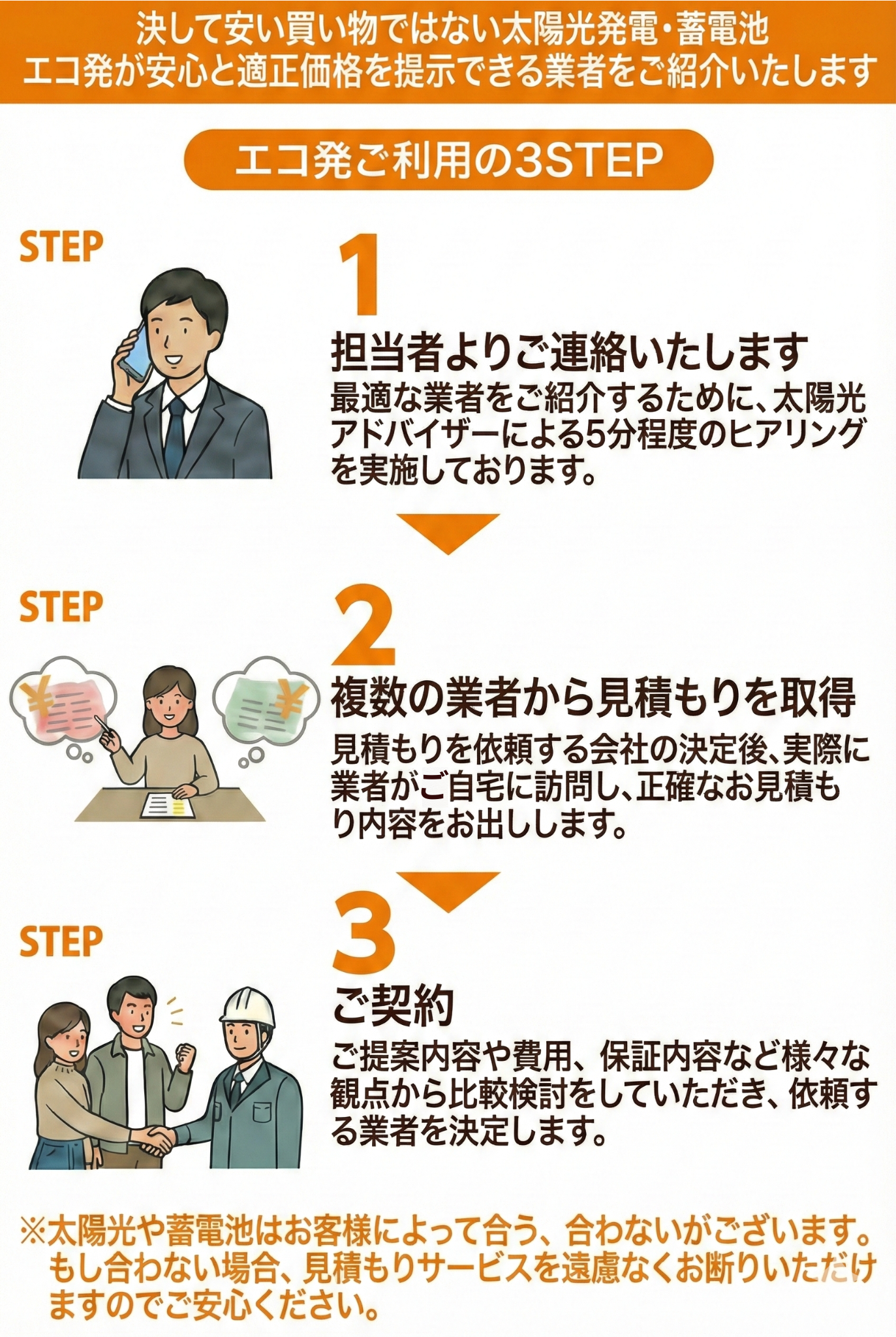 エコ発ご利用の3STEP