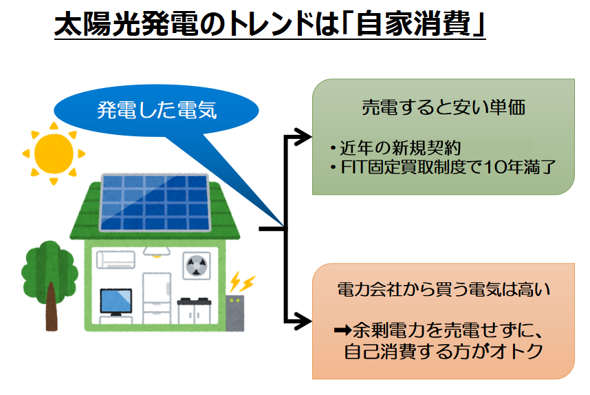 太陽光発電のトレンドは「自家消費」